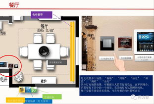 智能家居F戶型樣板房系統(tǒng)設計方案